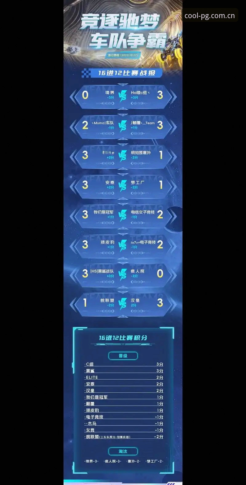 创游派即时比分怎么样？PG游戏平台赛事数据全解析